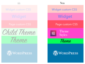 Elementor Theme Styles